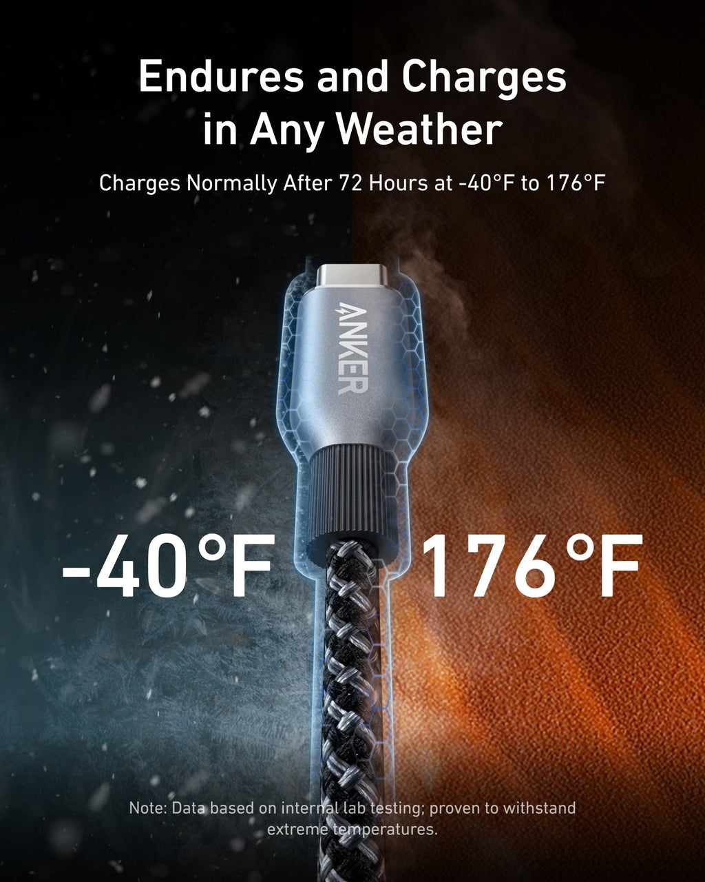 Anker Prime USB-C to USB-C Cable (240W, Upcycled-Braided, 2-Pack)